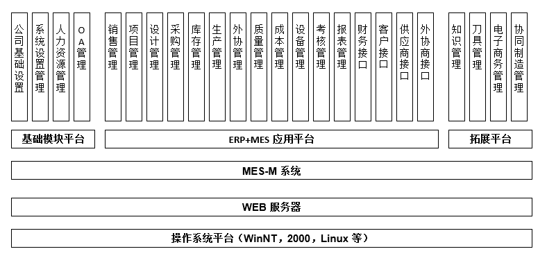 模具MES系统功能.png