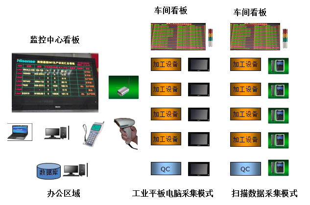 MES数据采集.png