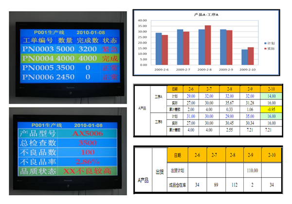 零部件MES电子看板.png