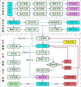 微缔模具制造执行管理系统MES-M标准版产品及解决方案