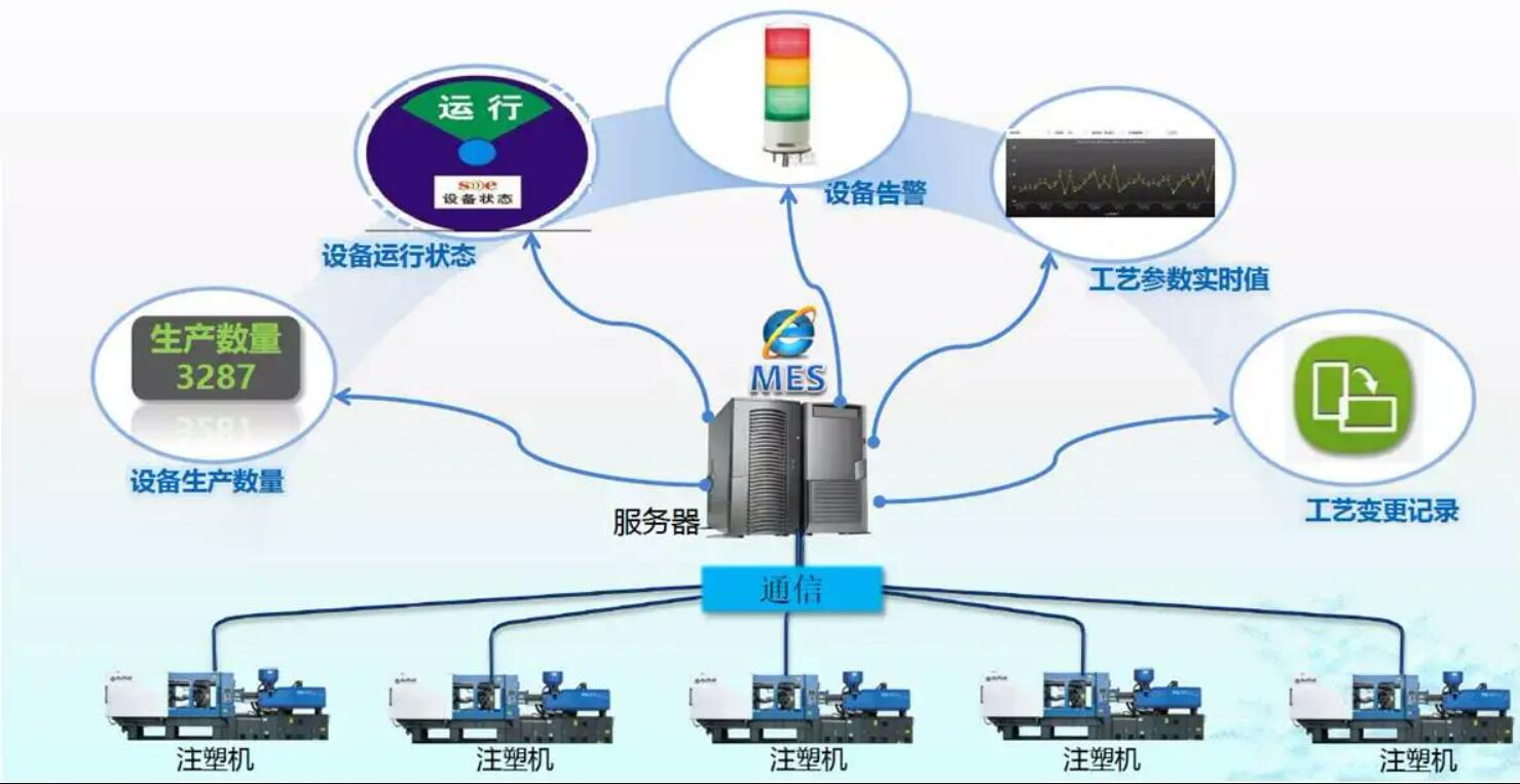 注塑MES系统.jpg