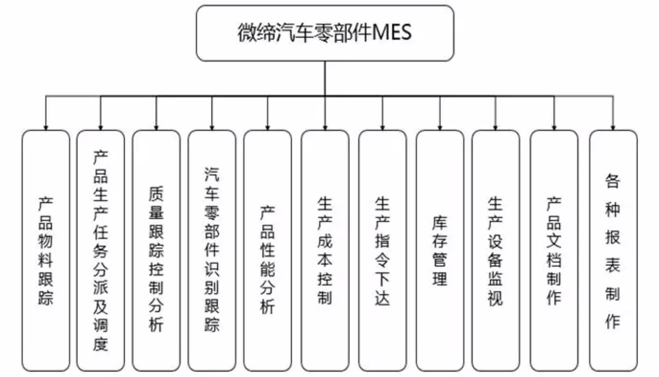 汽车零部件MES.png