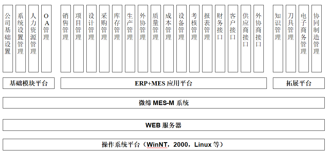 模具管理软件mes系统图.png