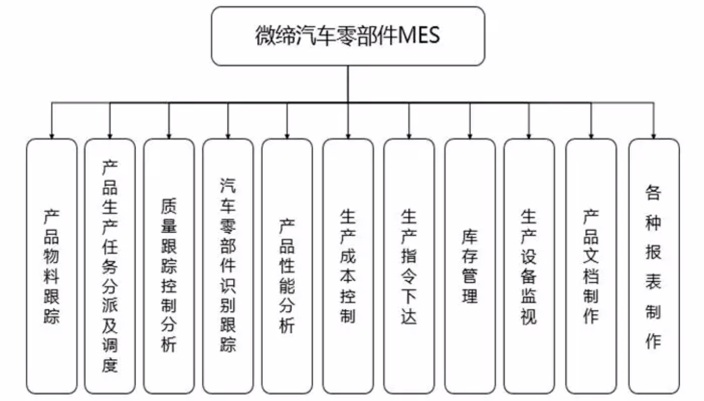 汽车零件MES系统.png