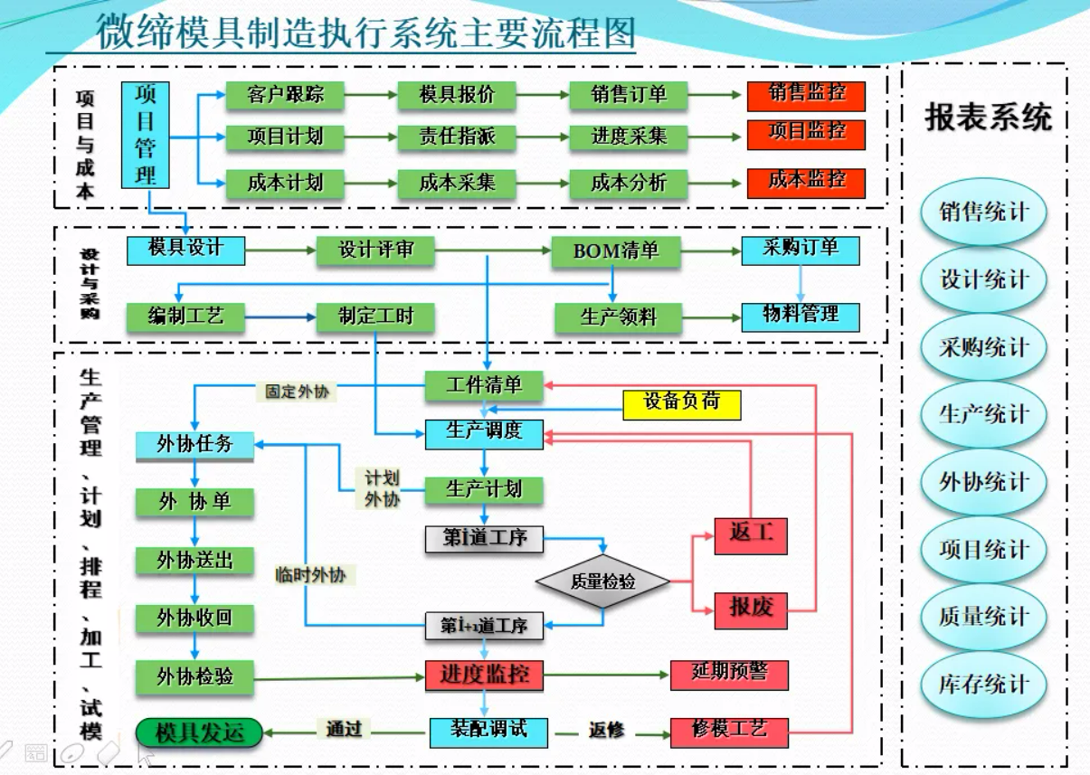 模具管理执行系统.png