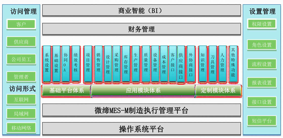 模具MES系统.png