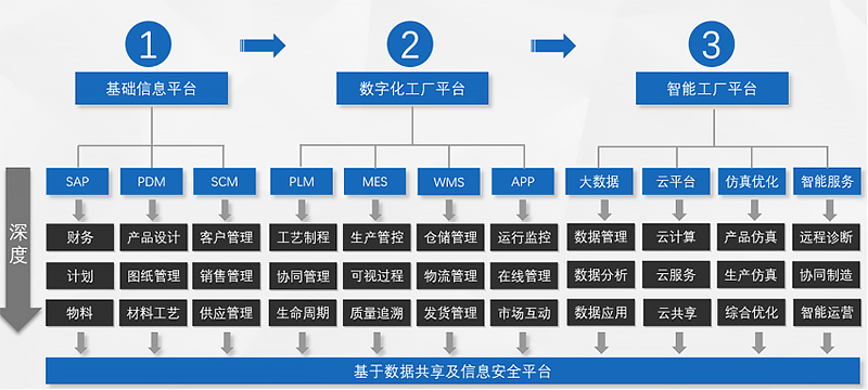 机械装备MES.jpg