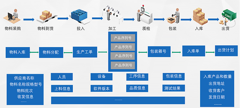 MES质量追溯.jpg