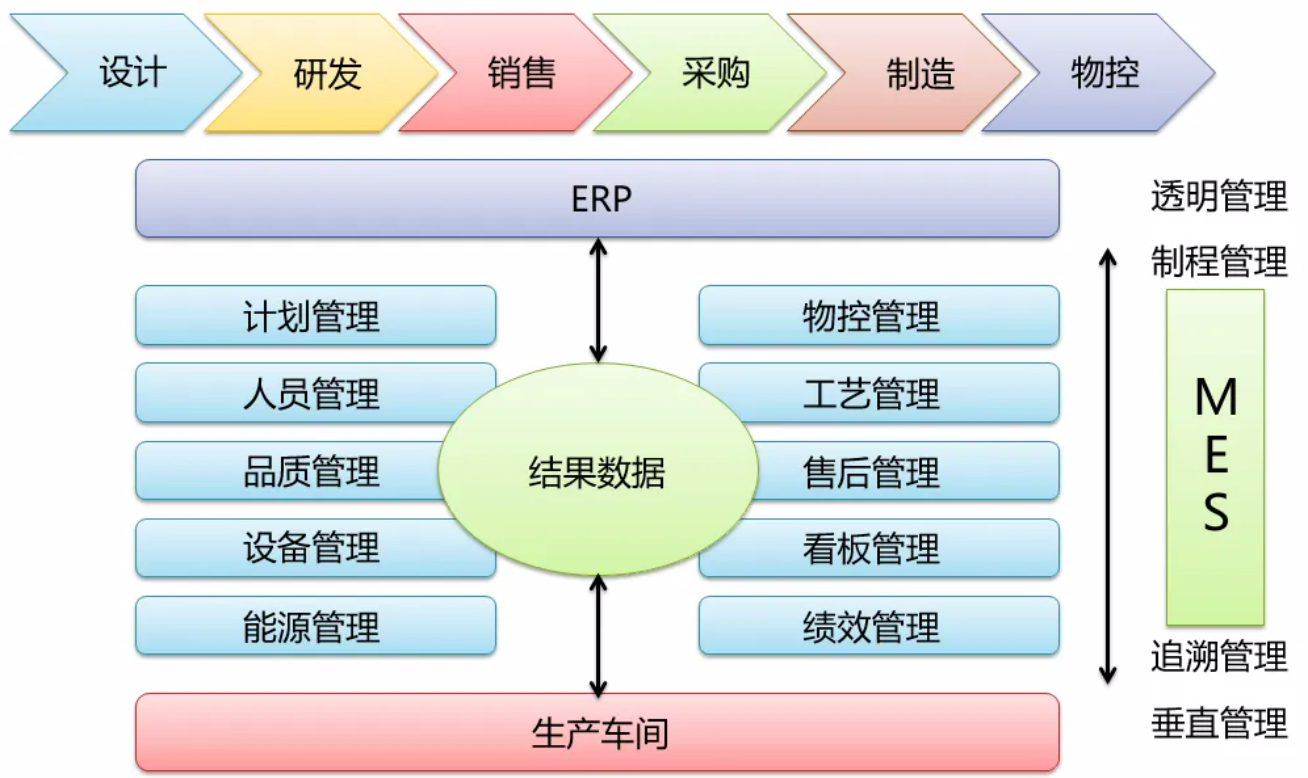 注塑MES系统.png