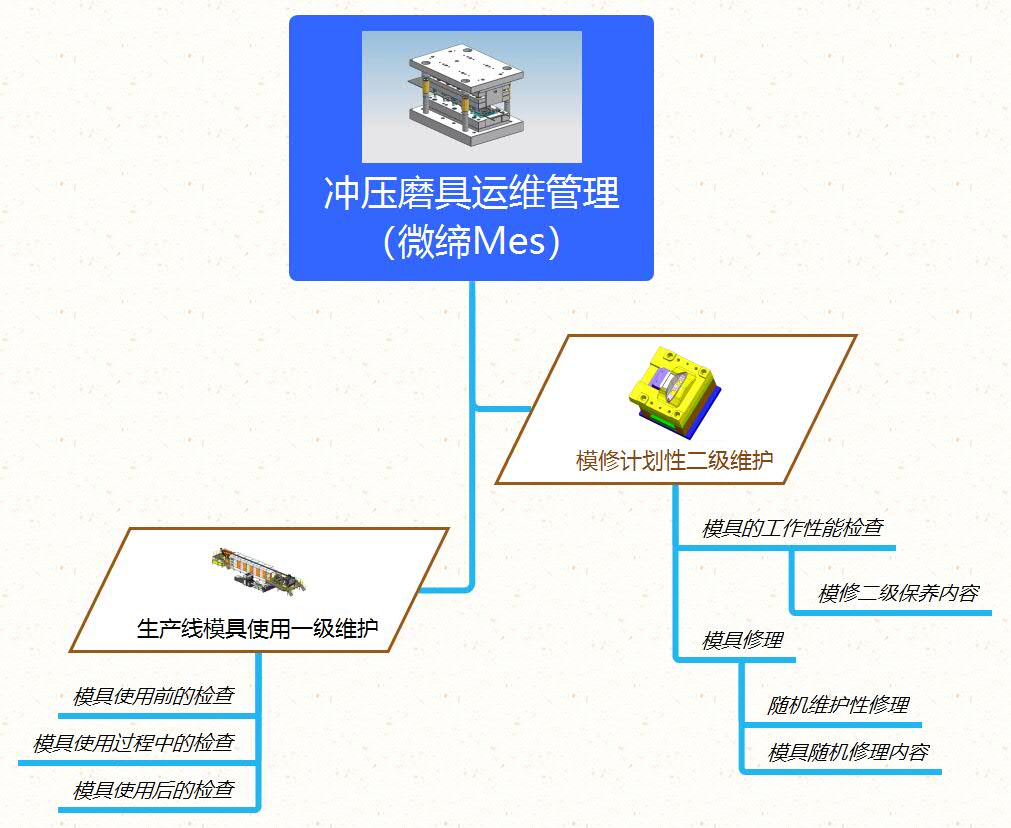 冲压磨具运维管理.jpg