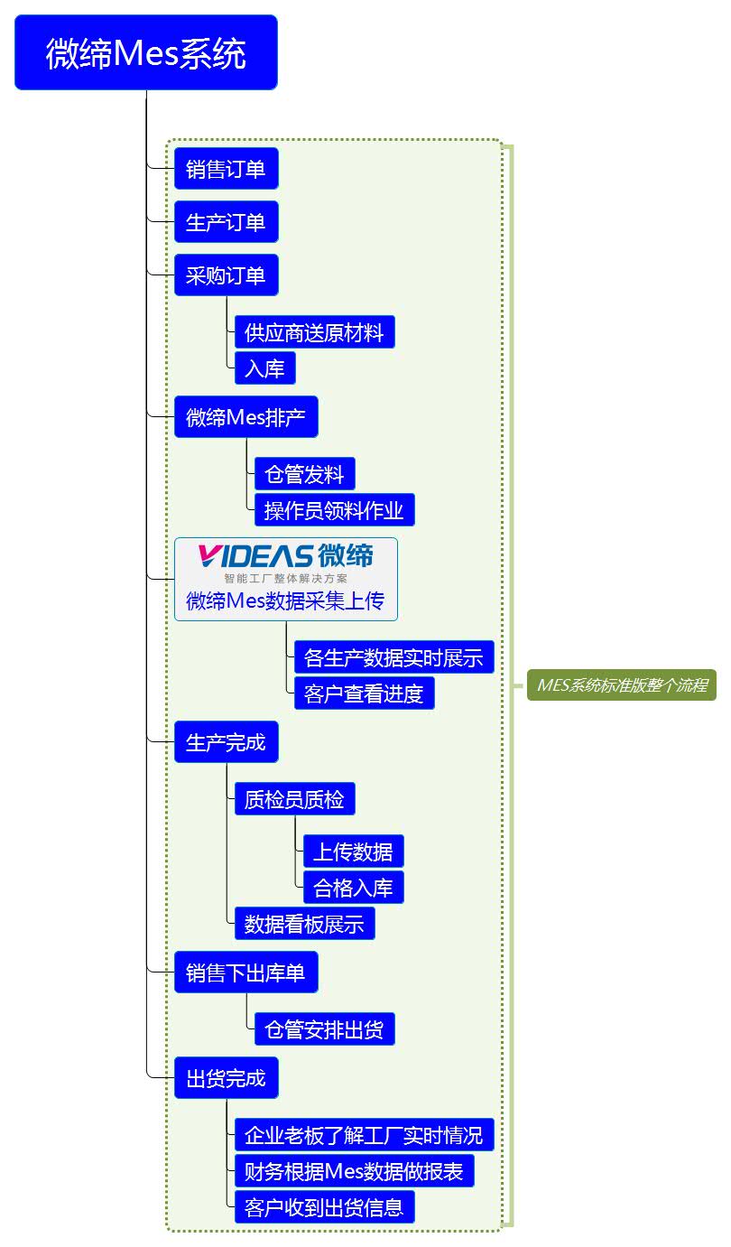 微缔MES系统.jpg