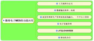 电子MES系统的功能及应用