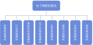 电子MES系统解决方案功能介绍