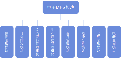 电子MES.png