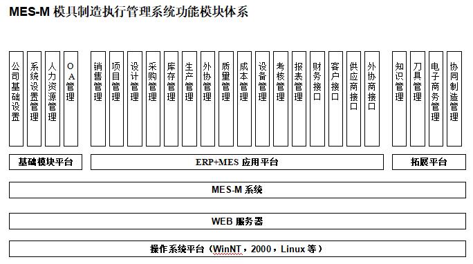 模具管理软件MES-M.jpg