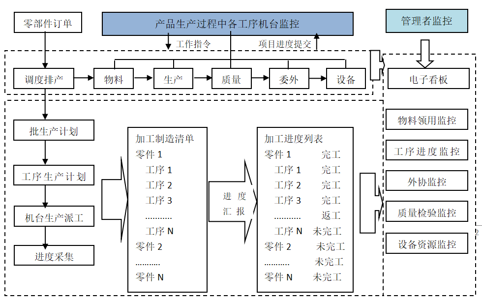 汽车零部件.png