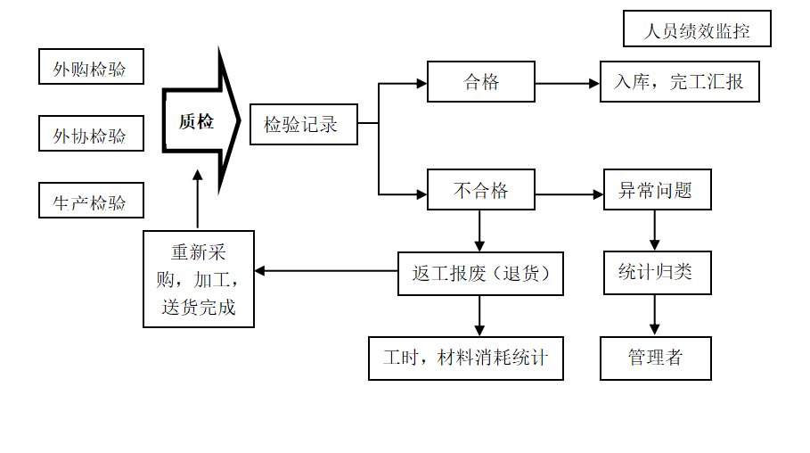 汽车零部件MES系统.png