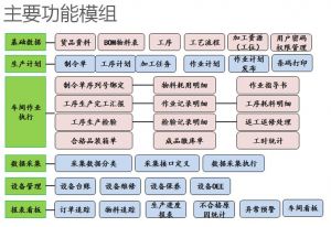 MES系统的工作流程介绍