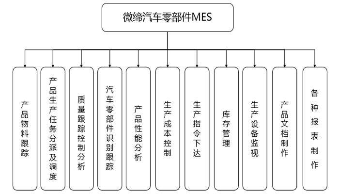 汽车零部件MES.png