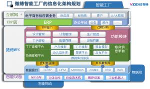 产线MES系统实施效益--生产线变革