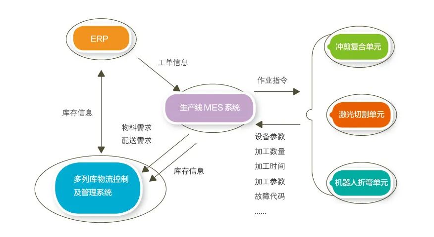 MES应用.jpg