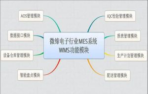 SMT/电子行业MES系统功能介绍【通用版】