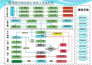 模具管理软件机加工行业MES系统