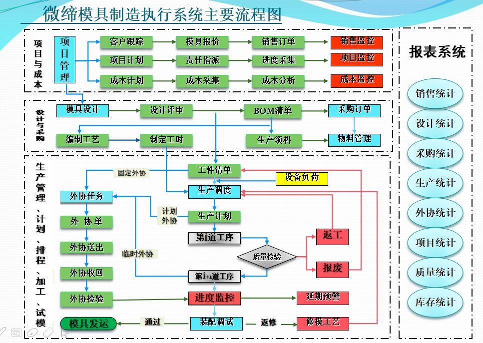 模具管理软件.jpg