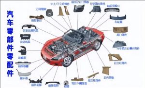 汽车零部件MES功能、特点、应用场景