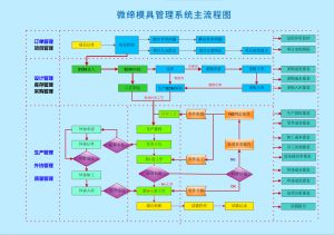 模具管理软件MES系统综合介绍