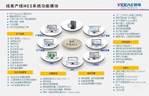 线束产线MES系统的功能和效益