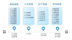 电子组装流水线MES系统解决方案