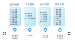 电子组装流水线MES系统解决方案