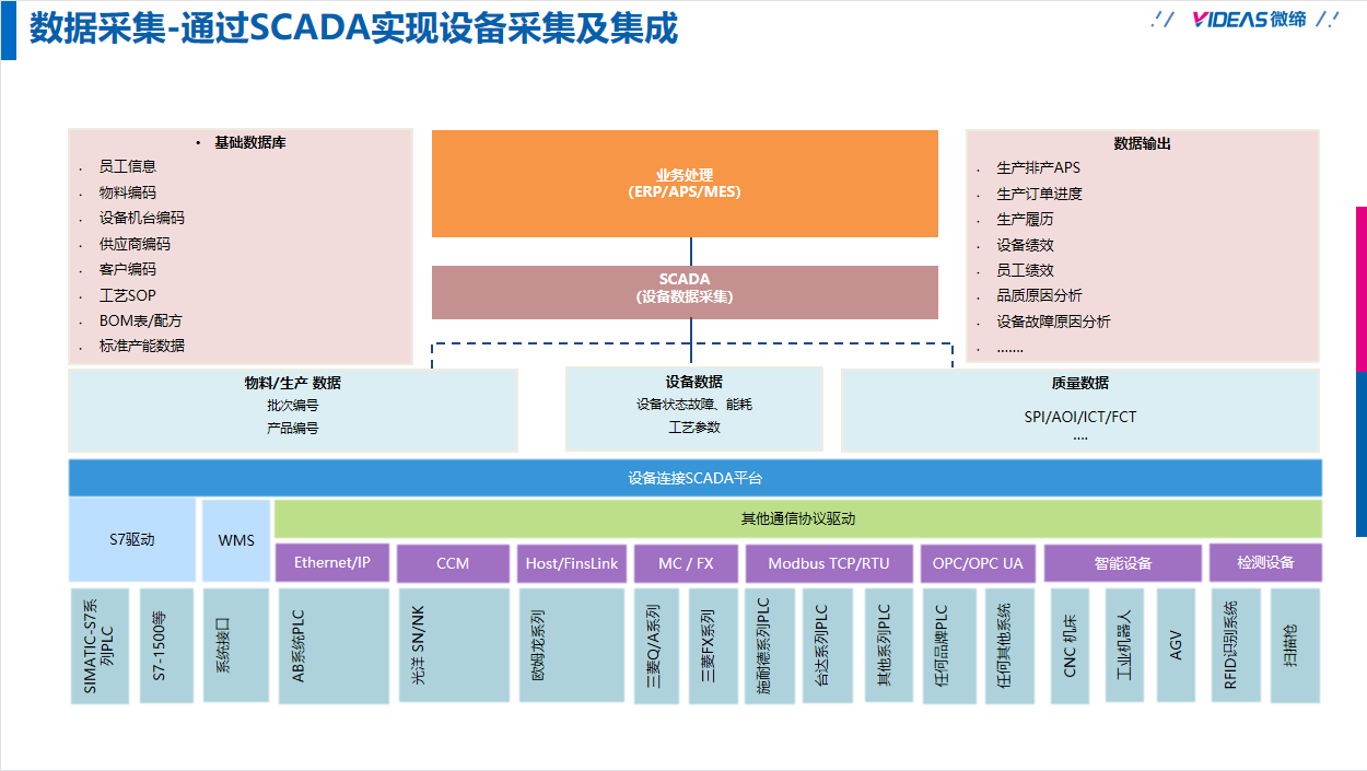 电子MES数据采集.png