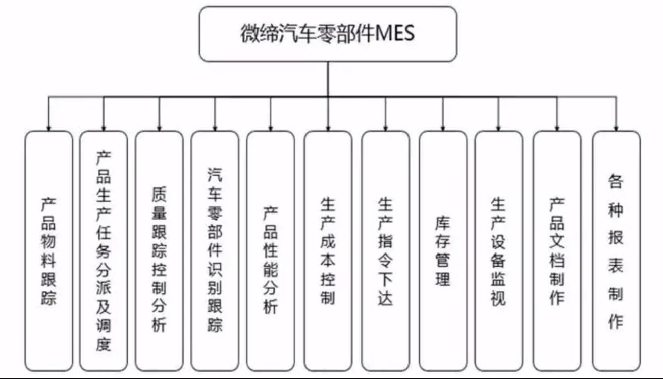 汽车零部件MES系统.png