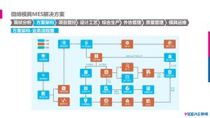 模具管理软件MES系统解决方案