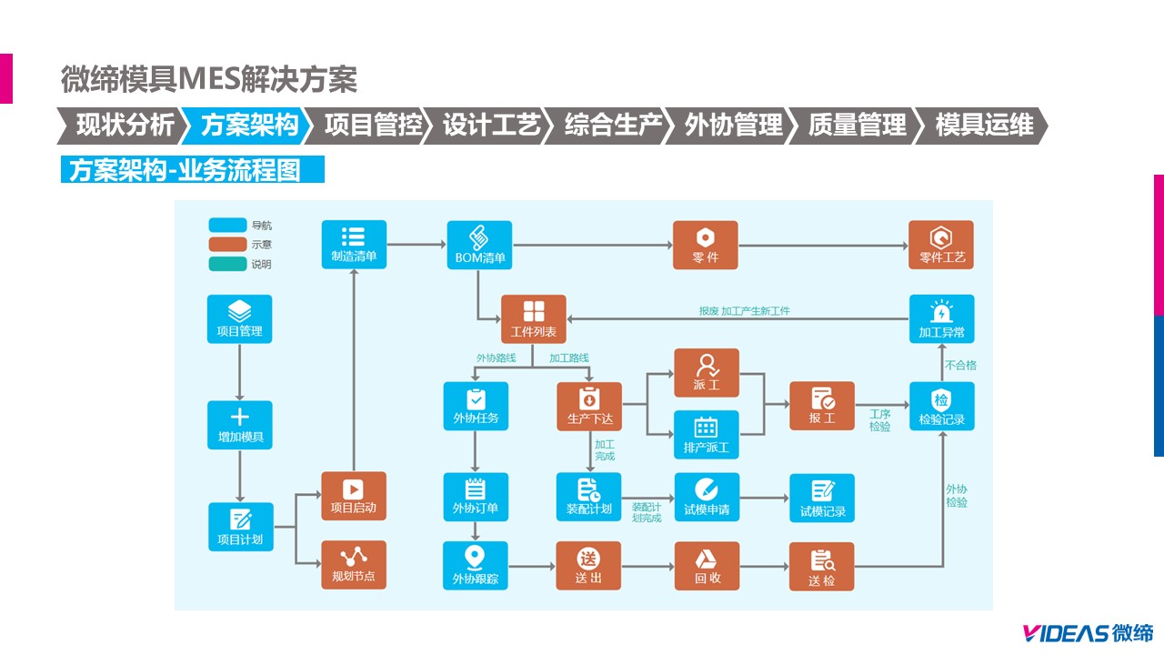 模具MES生产解决方案.jpg