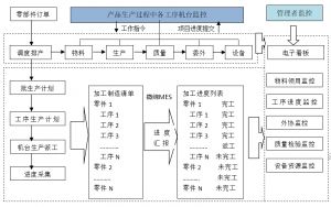 产线级MES系统各功能介绍