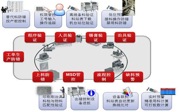 SMT电子MES系统.jpg