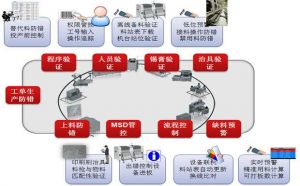 电子SMT行业MES系统解决方案MES-E