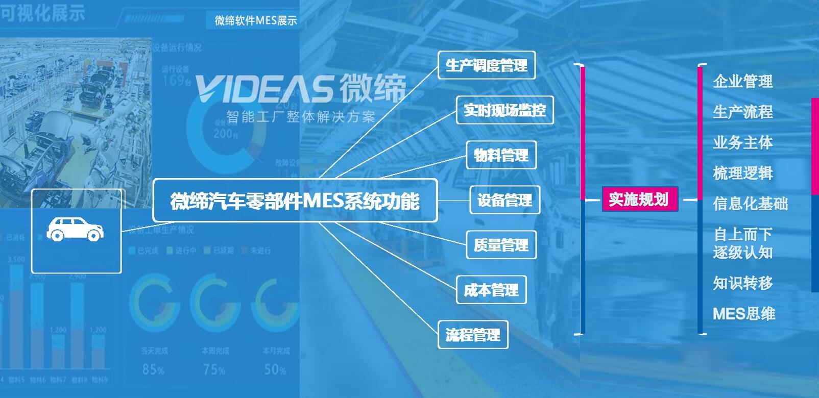 汽车零部件MES功能和实施.jpg