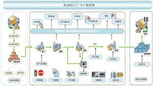 机械加工行业MES系统解决方案（完整