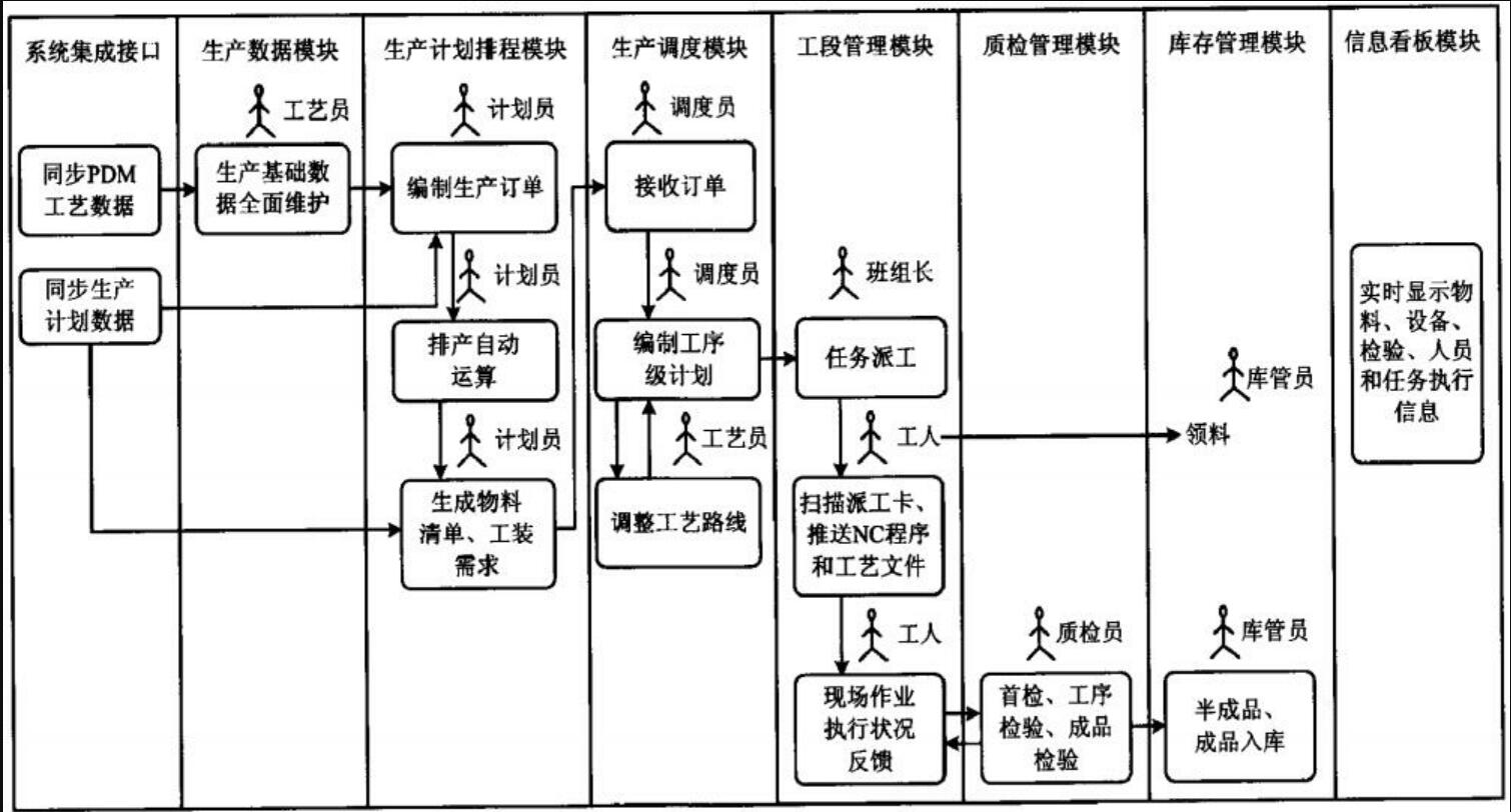 机加工MES流程图.jpg