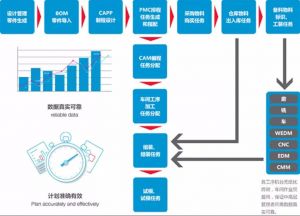 模具生产管理软件MES系统解决方案