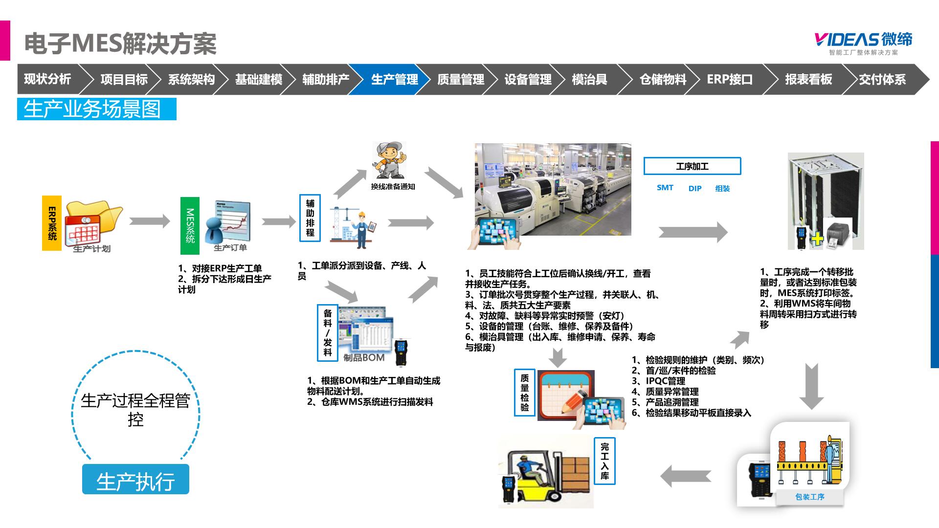 电子MES产线MES.jpg