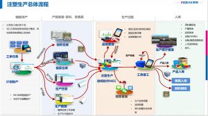 注塑行业MES系统解决方案