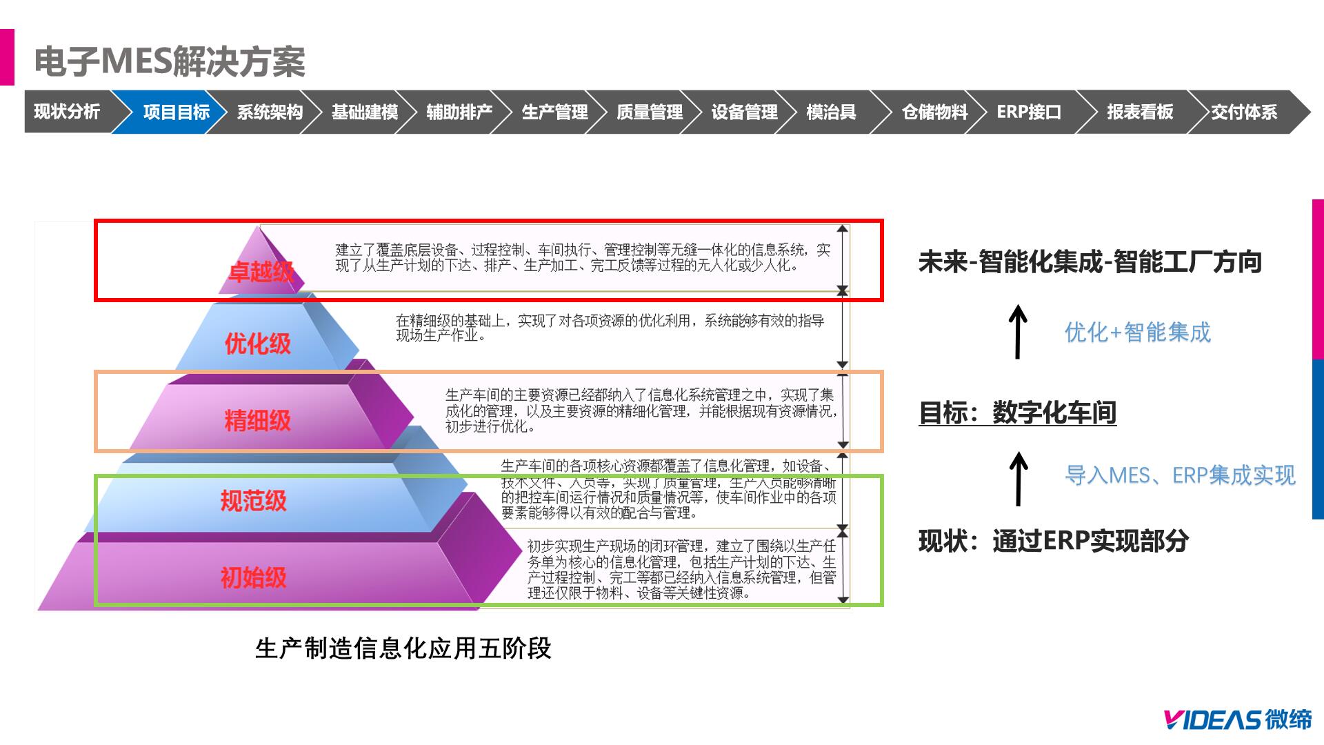 MES系统项目目标.jpg