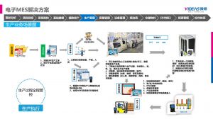 电子行业MES系统导入的注意要点