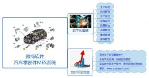 汽车零部件MES系统解决方案