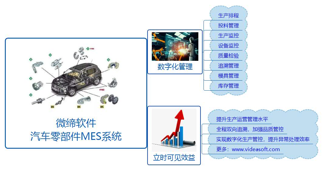 汽车零部件MES.jpg